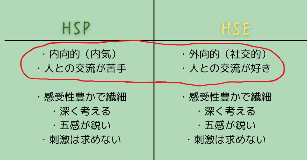 HSPとHSE（外向型HSP）の違いをまとめた表